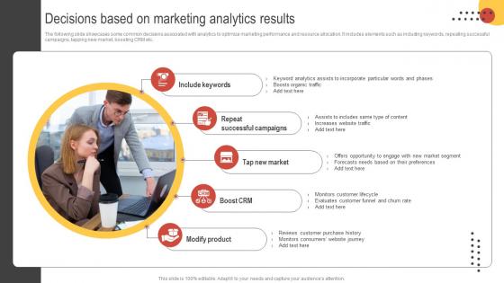 Big Data Marketing Decisions Based On Marketing Analytics Results MKT SS V