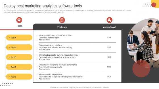 Big Data Marketing Deploy Best Marketing Analytics Software Tools MKT SS V