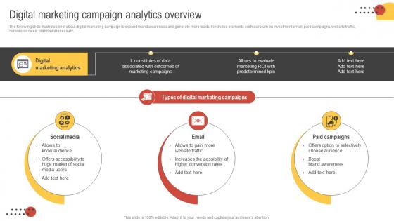 Big Data Marketing Digital Marketing Campaign Analytics Overview MKT SS V