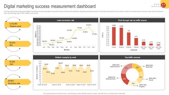 Big Data Marketing Digital Marketing Success Measurement Dashboard MKT SS V