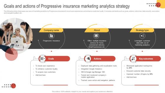 Big Data Marketing Goals And Actions Of Progressive Insurance Marketing MKT SS V