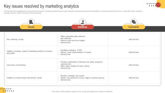 Big Data Marketing Key Issues Resolved By Marketing Analytics MKT SS V