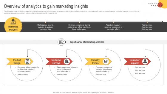 Big Data Marketing Overview Of Analytics To Gain Marketing Insights MKT SS V