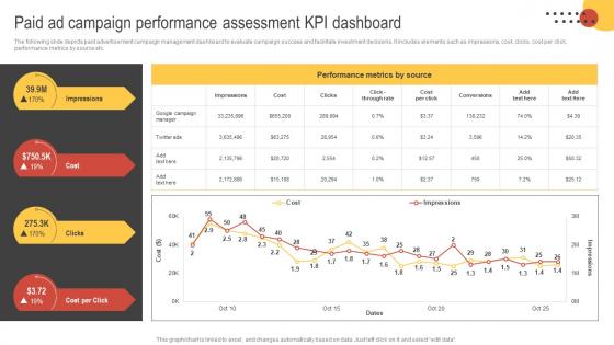 Big Data Marketing Paid Ad Campaign Performance Assessment Kpi Dashboard MKT SS V