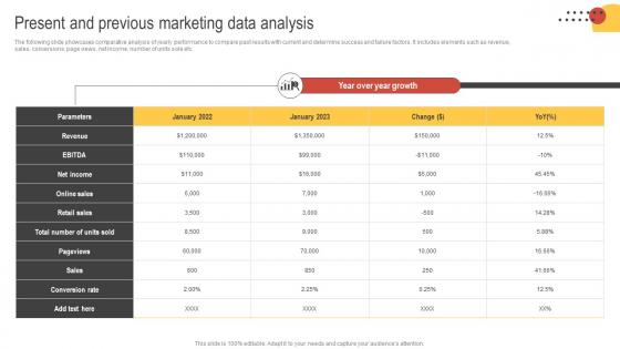 Big Data Marketing Present And Previous Marketing Data Analysis MKT SS V