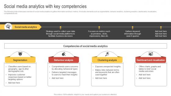 Big Data Marketing Social Media Analytics With Key Competencies MKT SS V