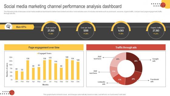 Big Data Marketing Social Media Marketing Channel Performance Analysis Dashboard MKT SS V