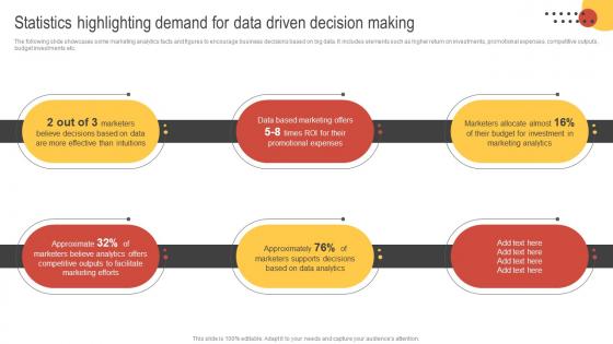 Big Data Marketing Statistics Highlighting Demand For Data Driven Decision Making MKT SS V