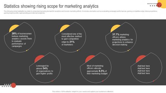 Big Data Marketing Statistics Showing Rising Scope For Marketing Analytics MKT SS V