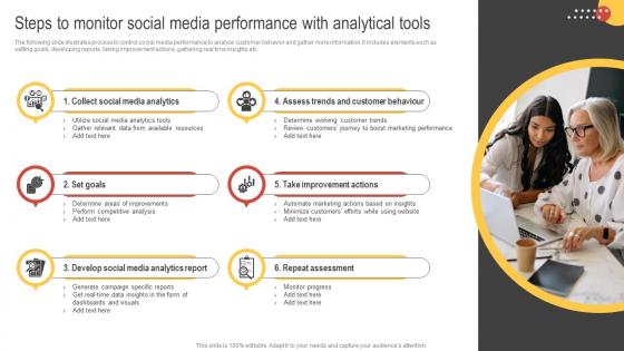 Big Data Marketing Steps To Monitor Social Media Performance With Analytical Tools MKT SS V