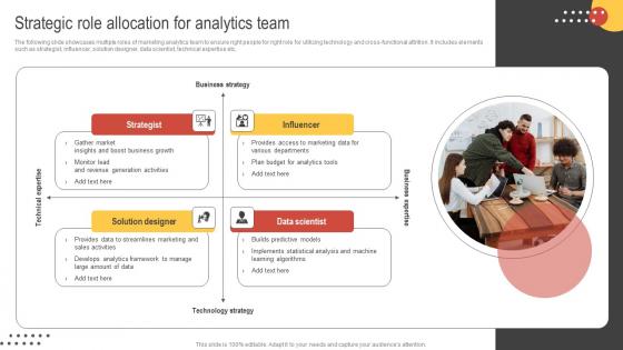 Big Data Marketing Strategic Role Allocation For Analytics Team MKT SS V