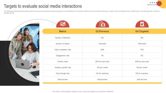 Big Data Marketing Targets To Evaluate Social Media Interactions MKT SS V