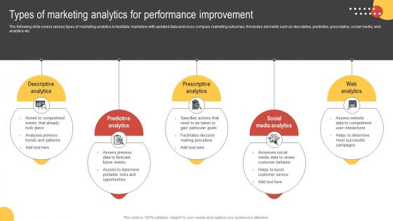 Big Data Marketing Types Of Marketing Analytics For Performance Improvement MKT SS V