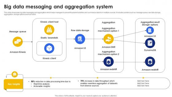 Big Data Messaging And Aggregation System