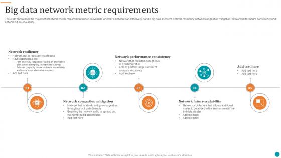 Big Data Network Metric Requirements