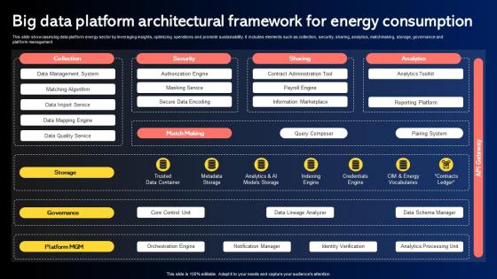 Big Data Platform Architectural Framework For Energy Consumption