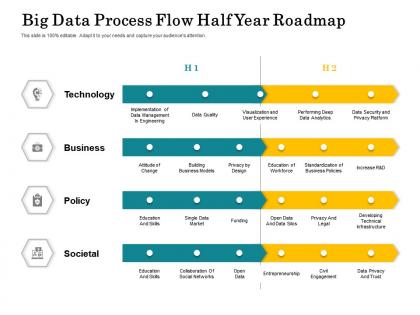 Data Process Flow - SlideTeam
