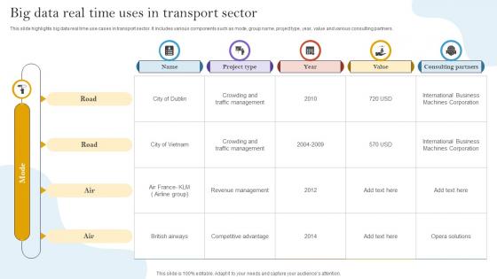 Big Data Real Time Uses In Transport Sector