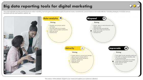 Big Data Reporting Tools For Digital Marketing