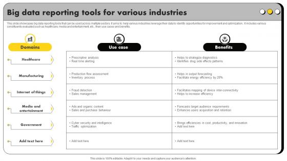 Big Data Reporting Tools For Various Industries