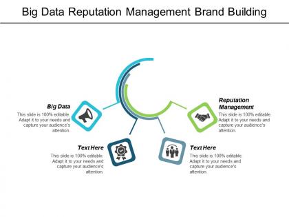 Big data reputation management brand building process succession planning cpb