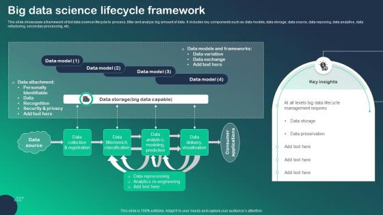Big Data Science Lifecycle Framework