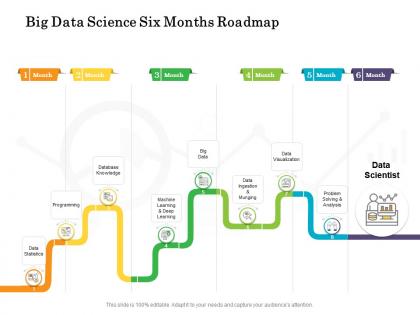 Big data science six months roadmap