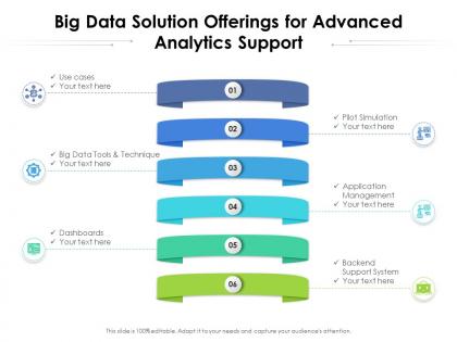 Big data solution offerings for advanced analytics support
