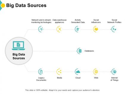 Big data sources data warehouse appliances social ppt powerpoint presentation infographics maker