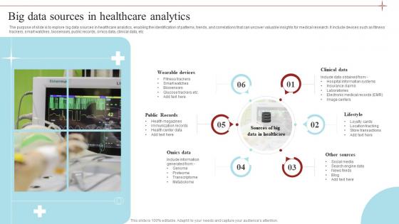 Big Data Sources In Healthcare Analytics
