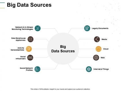 Big data sources internet of things cloud ppt powerpoint presentation file shapes