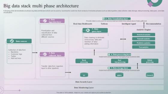 Big Data Stack Multi Phase Architecture