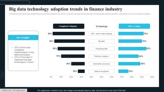 Big Data Technology Adoption Trends In Finance Industry
