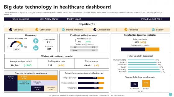 Big Data Technology In Healthcare Dashboard