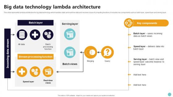 Big Data Technology Lambda Architecture