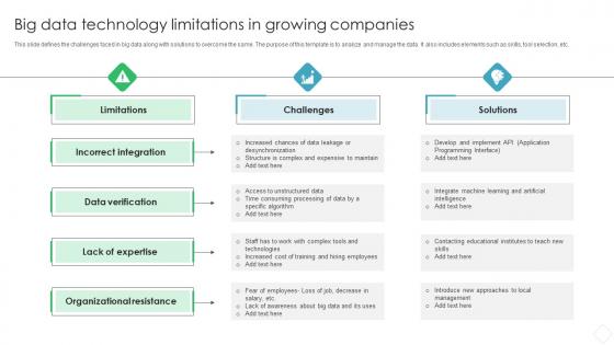 Big Data Technology Limitations In Growing Companies