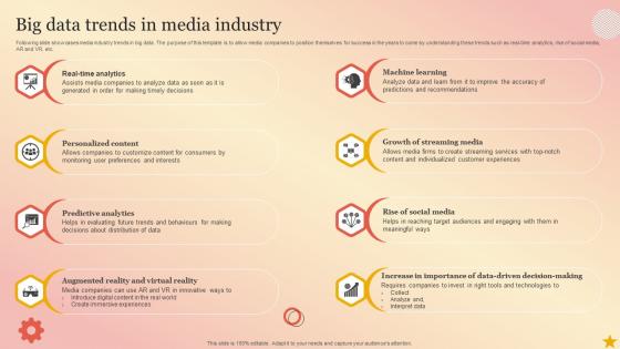 Big Data Trends In Media Industry