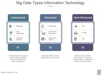 Big data types information technology ppt sample