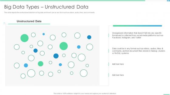 Big Data Types Unstructured Data Ppt Model Background Designs