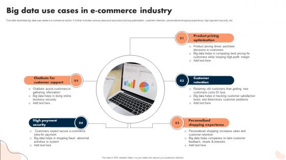 Big Data Use Cases In E Commerce Industry