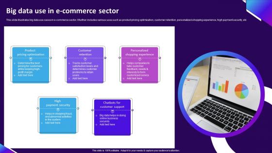 Big Data Use In E Commerce Sector