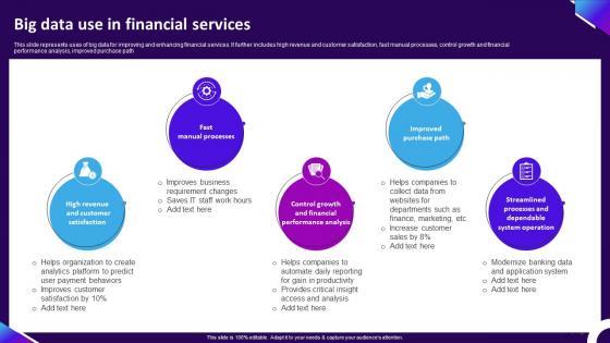 Big Data Use In Financial Services