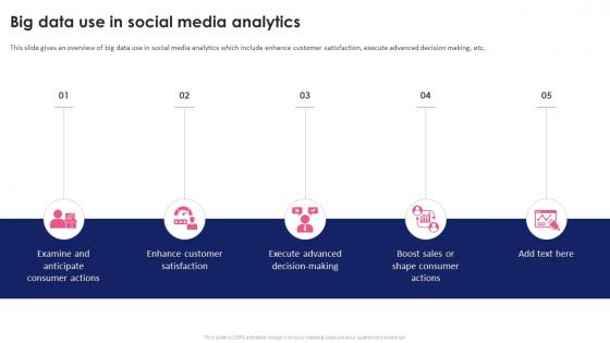 Big Data Use In Social Media Analytics