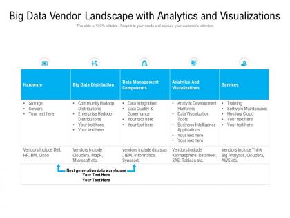 Big data vendor landscape with analytics and visualizations