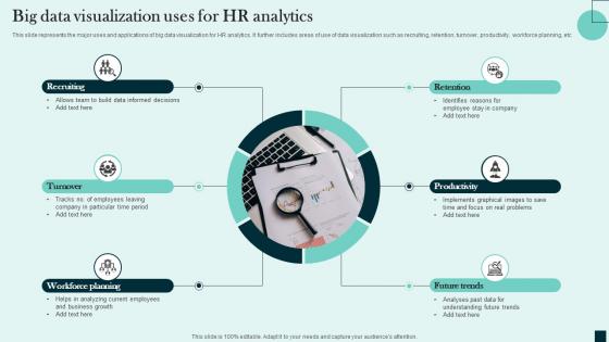 Big Data Visualization Uses For HR Analytics