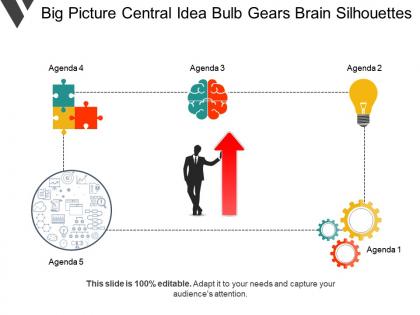 Big picture central idea bulb gears brain silhouettes
