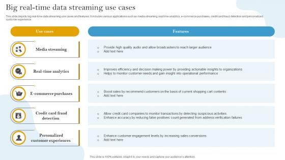 Big Real Time Data Streaming Use Cases