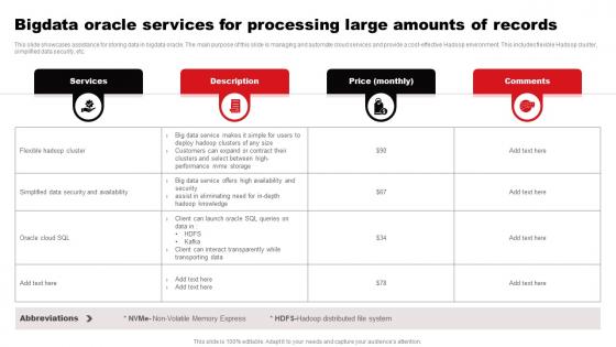 Bigdata Oracle Services For Processing Large Amounts Of Records