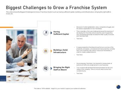 Biggest challenges to grow a franchise system offering an existing brand franchise