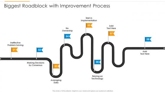 Biggest Roadblock With Improvement Process